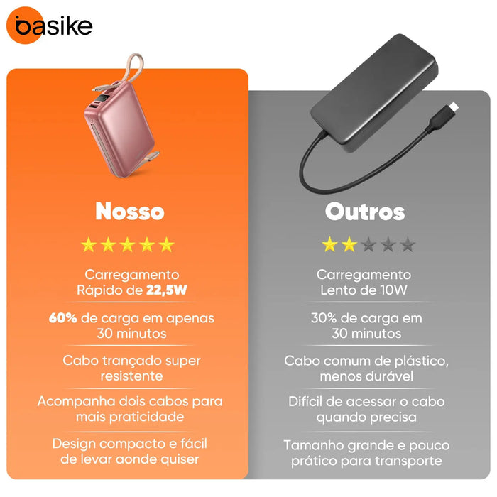 Power Bank B201 Basike 20.000mAh Carregamento Rápido 22.5W Saída Dupla Com Display - Basike Brasil Oficial