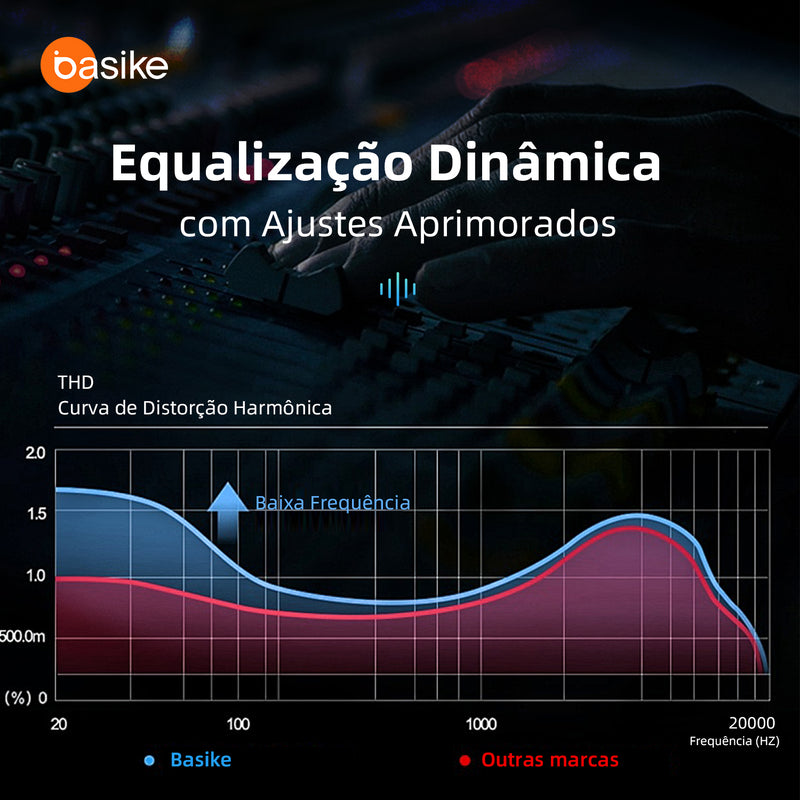 Caixa de Som Basike Ba-RAD251 200W IPX6 Bluetooth 5.4 8 Horas de Musica